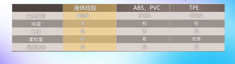 DMM包皮包茎阻复环