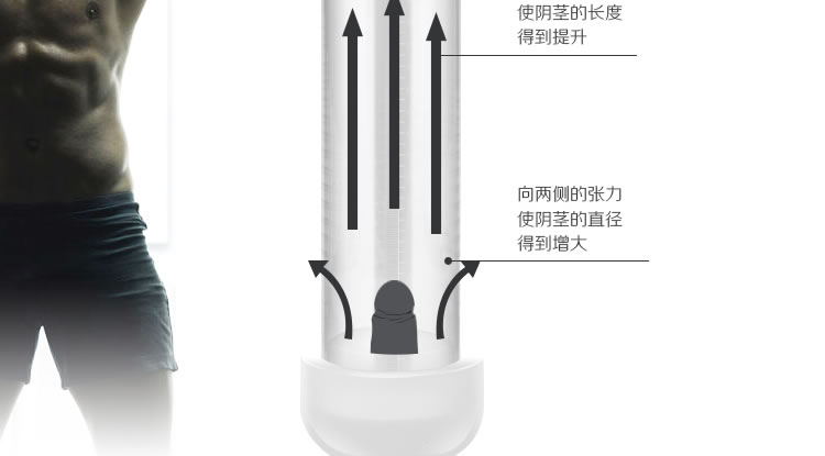 Lovetoy充电电动真空助勃器配阴部倒模