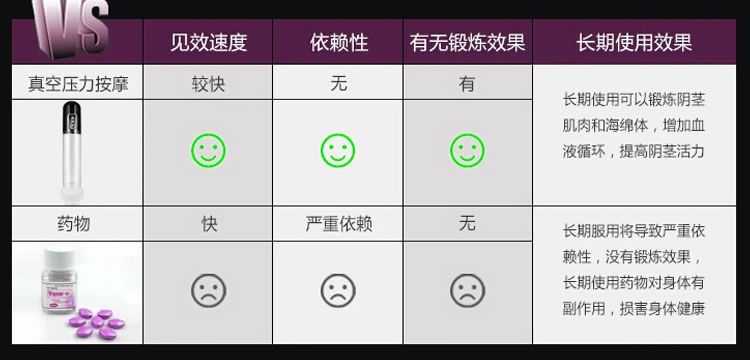 Lovetoy充电电动真空助勃器配阴部倒模