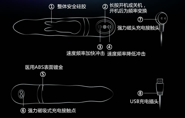 香港简爱月亮之上自动抽插多频快感智能加温震动棒