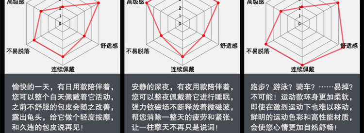 JOKER磁疗环保健包皮包茎阻复矫正器