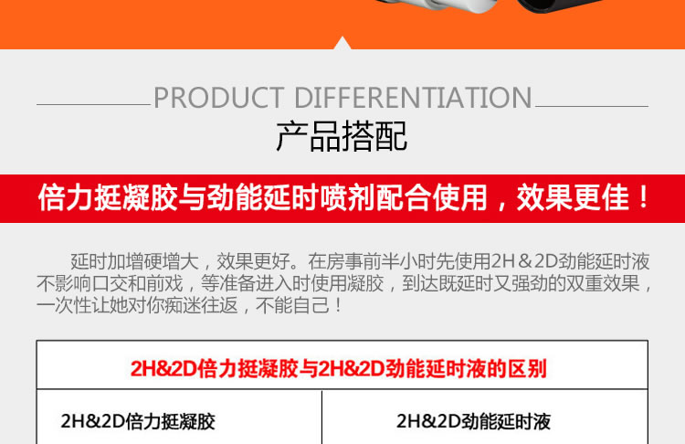 2H2D日本丸荣劲能延时喷剂10ml